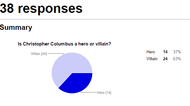 Was columbus a hero or a villain essay