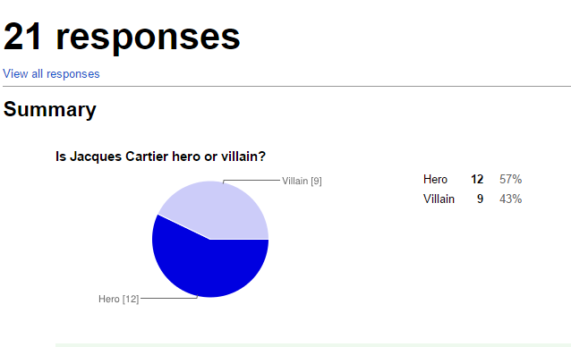 is cartier a hero or a villain